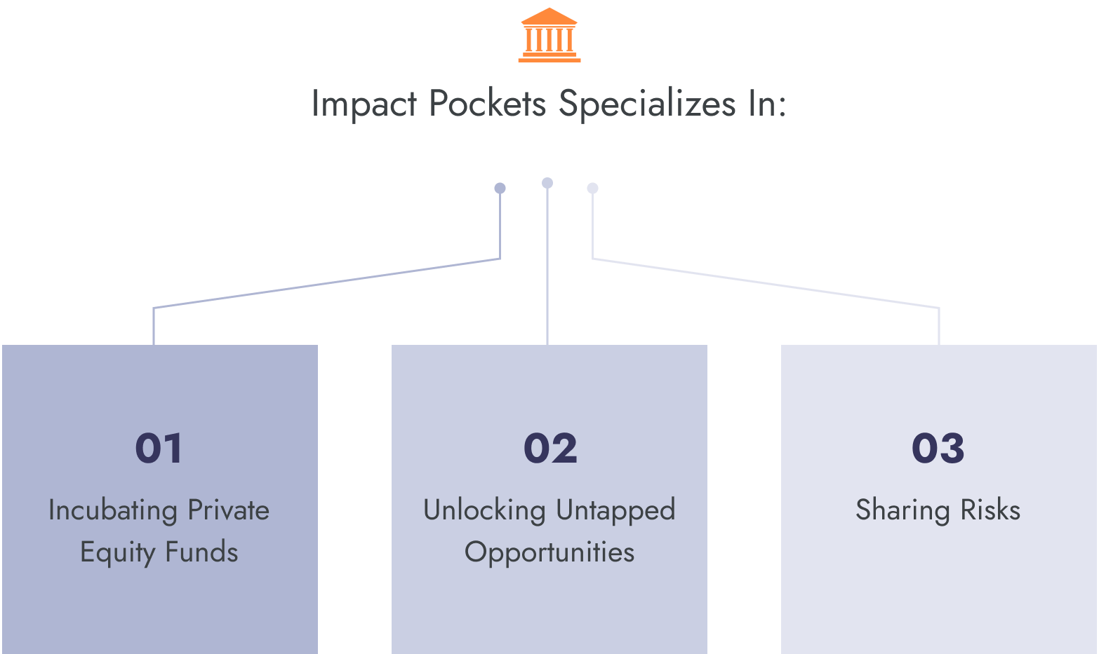 Impact Pockets Specialization