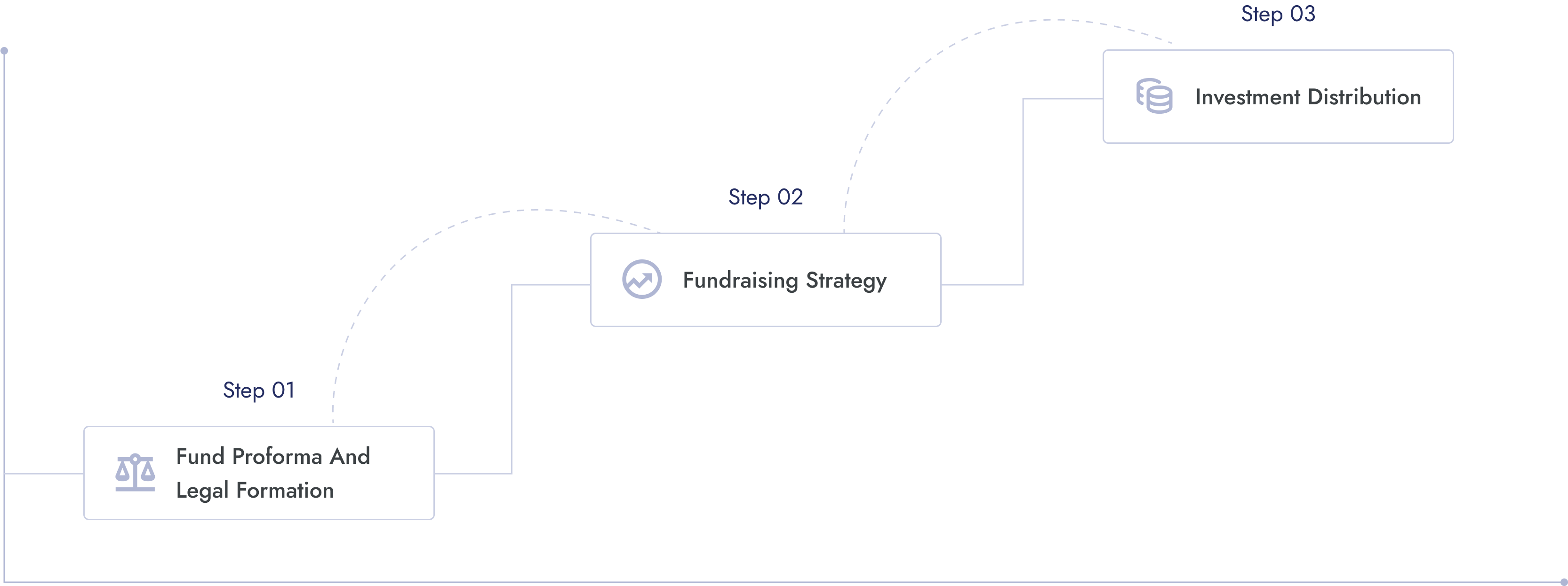 Impact Pockets Process Diagram